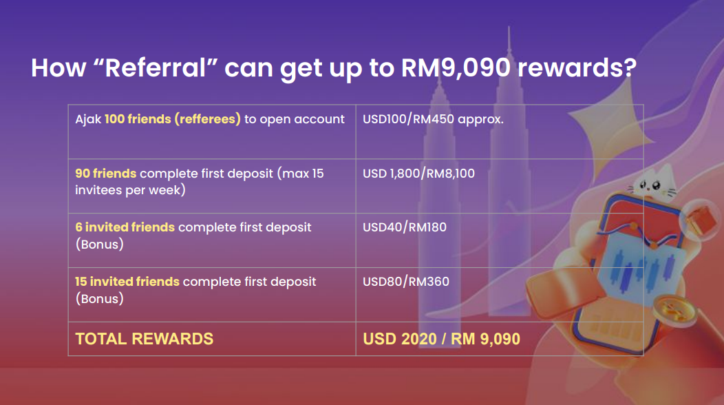 Ajak Your Friends' Campaign. Win a total up to RM9,090 now!