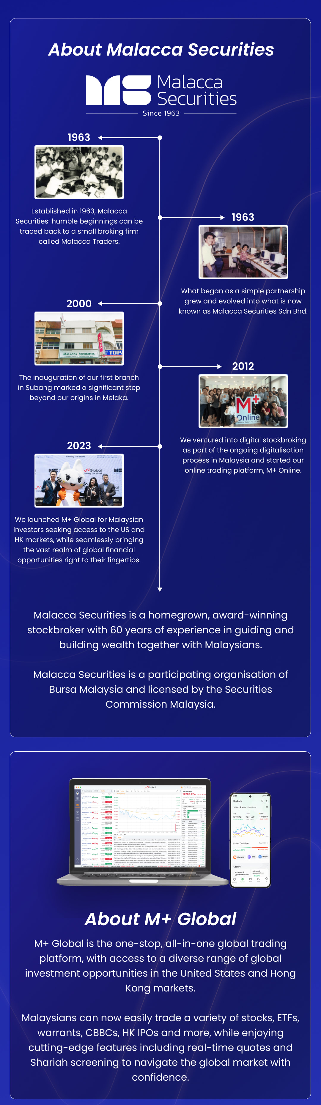 Who is Mplus , Who is Malacca Securities, Malacca Securities, Remisier, M+ Global, M+ Online