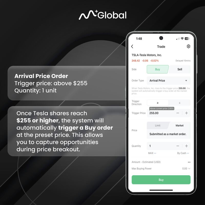 Mglobal Arrival Price Order - Buy on Price Breakout