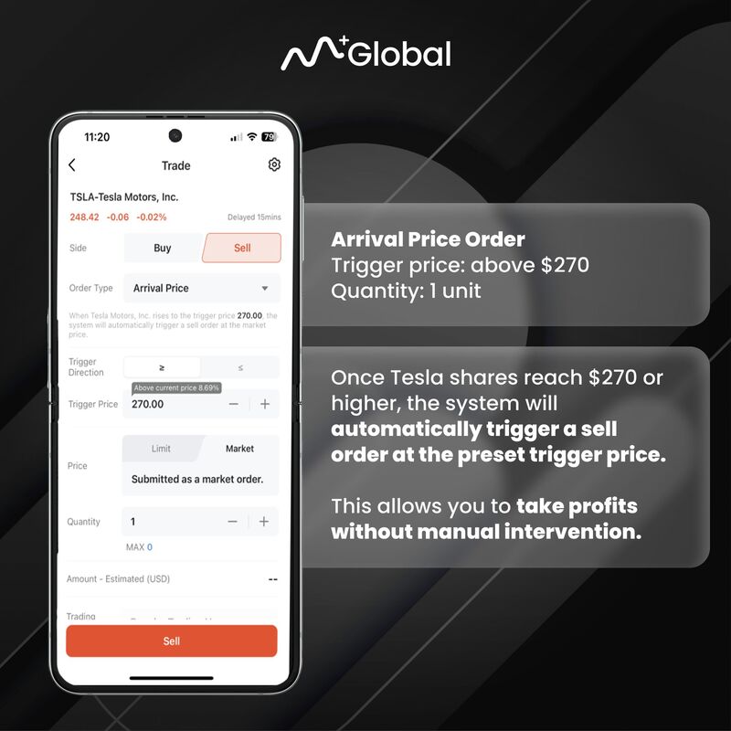 M+ Global Arrival Price Order - Take Profit Order