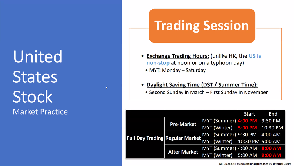 US Stock Trading Session - For M+ Global APP