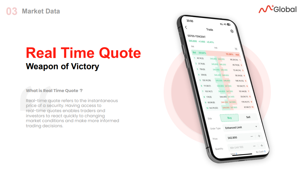 M+ Global provides Real-Time Quote.