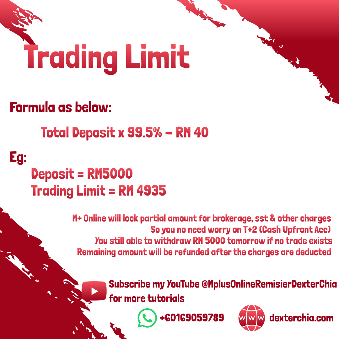 M+ Online Trading Limit