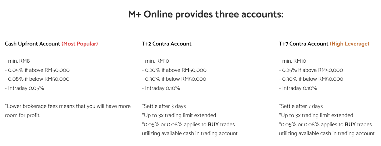 Type Of Trading Accounts 