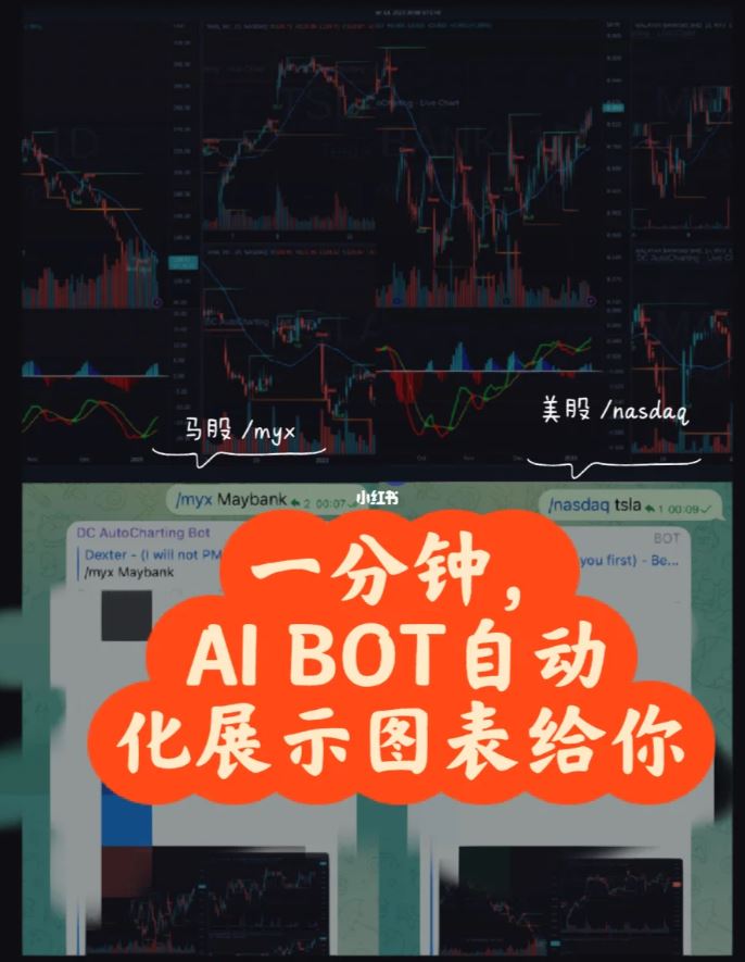 You may use this DC Auto Charting Bot when you're not infront of the computer/laptop.   It will able to capture stocks chart (Live) from #KLSE #NASDAQ #NYSE market.